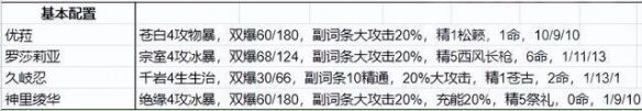 原神优罗忍神怎么样 优罗忍神强度解析
