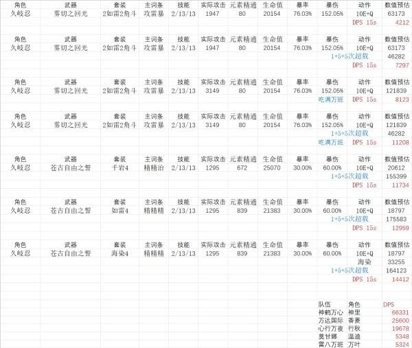 《原神》久岐忍怎么培养 久岐忍配装思路及圣遗物推荐