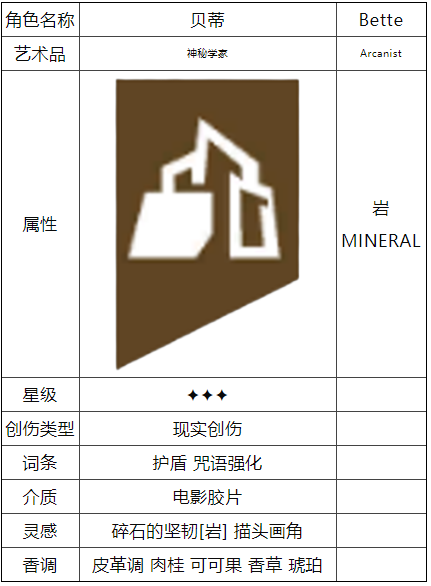 《重返未来1999》贝蒂怎么样 贝蒂角色资料