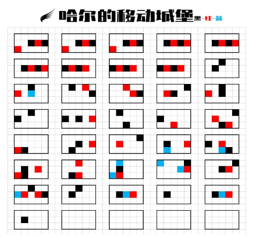 光遇哈尔的移动城堡怎么弹 哈尔的移动城堡简谱分享