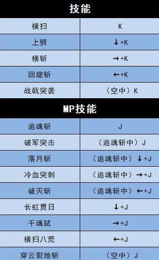 《地下城决斗》征战者技能怎么样 征战者技能解析