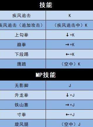 《地下城决斗》散打技能怎么样 散打技能解析