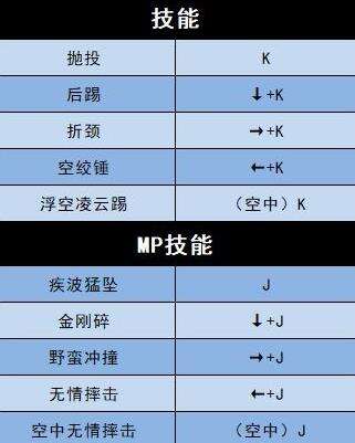 《地下城决斗》柔道家技能怎么样 柔道家技能解析