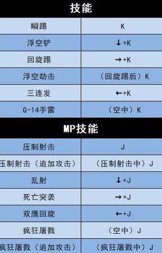 《地下城决斗》漫游枪手技能怎么样 漫游枪手技能解析