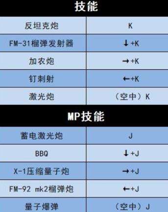 《地下城决斗》枪炮师技能怎么样 枪炮师技能解析