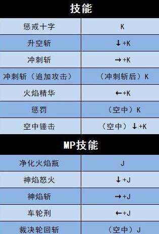 《地下城决斗》异端审判者技能怎么样 异端审判者技能解析