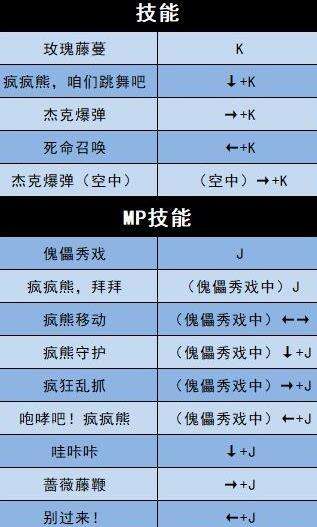 《地下城决斗》小魔女技能怎么样 小魔女技能解析