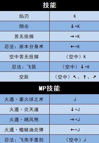 《地下城决斗》忍者技能怎么样 忍者技能解析