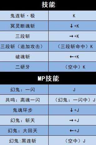 《地下城决斗》剑影技能怎么样 剑影技能解析