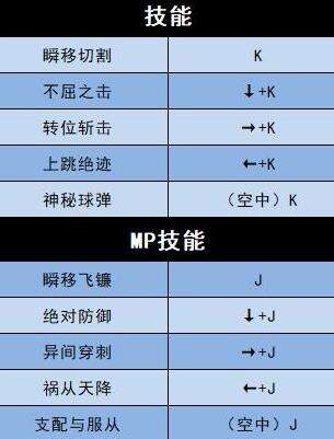 《地下城决斗》迷路的战士技能怎么样 迷路的战士技能解析