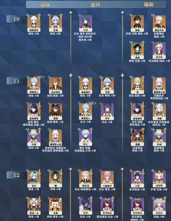 《原神》深渊角色及队伍怎么搭配 深渊角色及队伍搭配解析