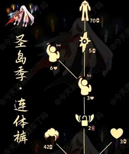 《光遇》6月30日复刻先祖怎么样 6月30日复刻先祖解析