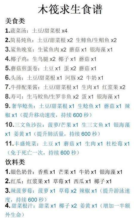 《木筏生存》食谱及精炼器肥力怎么样 食谱及精炼器肥力解析