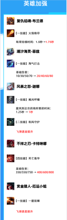 《英雄联盟手游》3.2c更新了什么 3.2c版本英雄加强削弱介绍