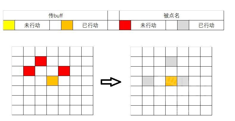 梦幻模拟战迷夜之森怎么打 迷夜之森逃课攻略