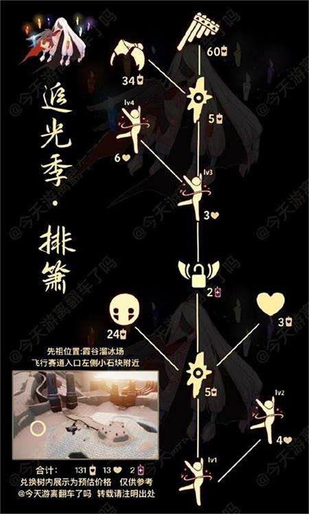 光遇排箫先祖兑换图是什么 排箫先祖兑换图分享