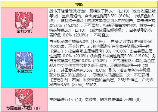 《碧蓝航线》不屈怎么样 不屈配装介绍