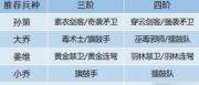 《臥龍吟2》大喬陣容怎么搭配 搭配推薦