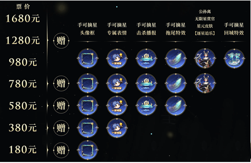 王者荣耀公孙离无限星赏官怎么获得 公孙离无限星赏官获取攻略