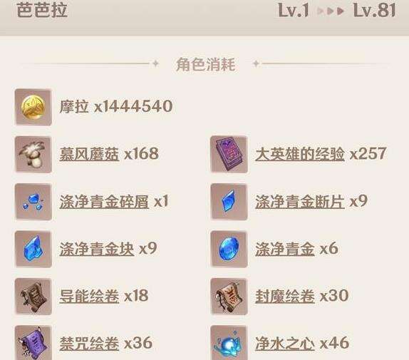 《原神》芭芭拉材料收集怎么样 芭芭拉圣遗物介绍