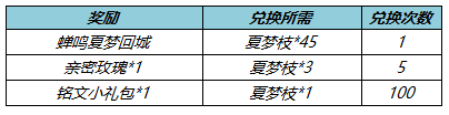 《王者荣耀》收集夏梦枝活动怎么做 夏梦枝收集活动介绍