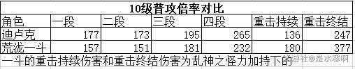 《原神》荒泷一斗怎么玩 荒泷一斗技能解析及武器搭配