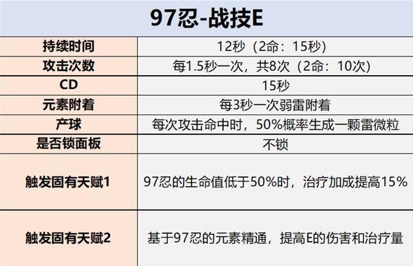 《原神》久歧忍阵容怎么搭配 久歧忍圣遗物及武器推荐
