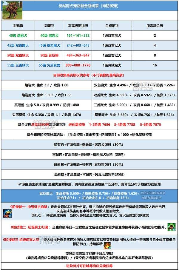创造与魔法冥狱魔犬技能怎么样 冥狱魔犬技能介绍