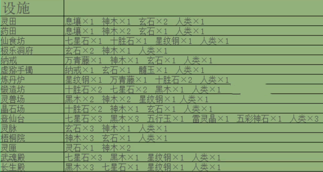 堆叠修仙各种设施怎么合成 设施合成表配方大全抖音