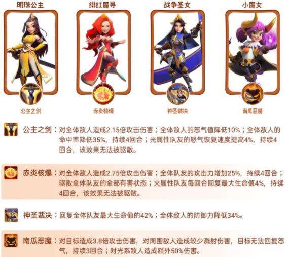 《指尖领主》明珠公主刘香怎么样 明珠公主刘香解析
