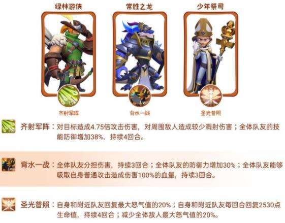 《指尖领主》绿林游侠罗宾汉怎么样 绿林游侠罗宾汉解析