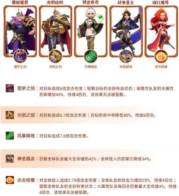 《指尖领主》黑暗魔君塞隆怎么样 黑暗魔君塞隆解析