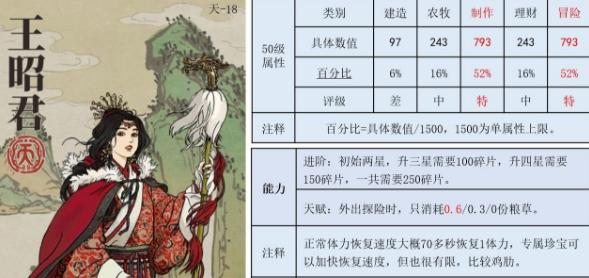 江南百景图王昭君珍宝怎么搭配 搭配建议