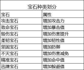 时之幻想曲宝石共鸣怎么玩 宝石共鸣玩法攻略