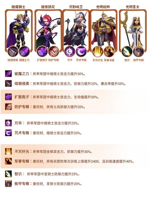 《指尖领主》暗骑士阵容怎么搭配 搭配推荐