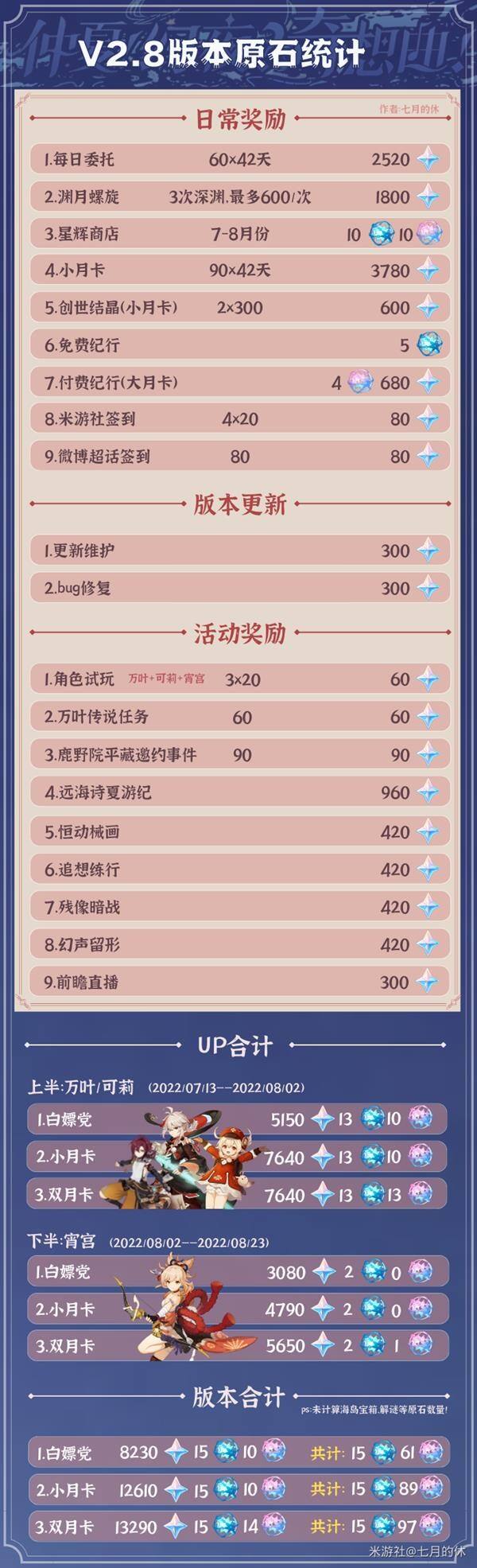 《原神》2.8版本原石怎么获取 原石获取途径汇总