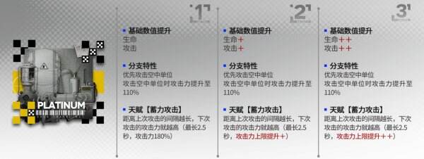 《明日方舟》白金升级模组怎么样 白金升级模组介绍