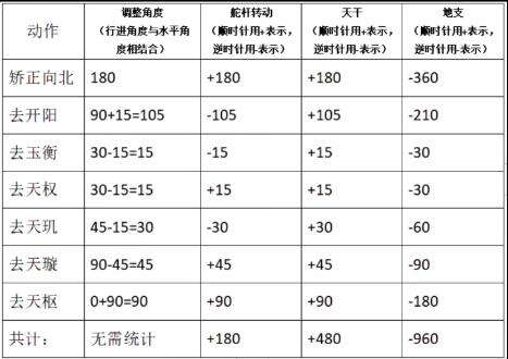 百变大侦探桃花源第六幕答案是什么 船舵谜底答案解析