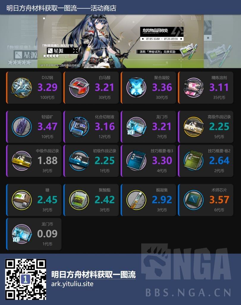 明日方舟绿野幻梦活动商店换什么好 绿野幻梦活动商店性价比分析