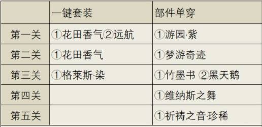 《奇迹暖暖》心里音匣怎么搭配 高分搭配攻略