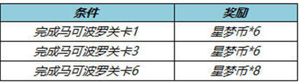 王者荣耀星梦币有什么用 星梦币作用介绍