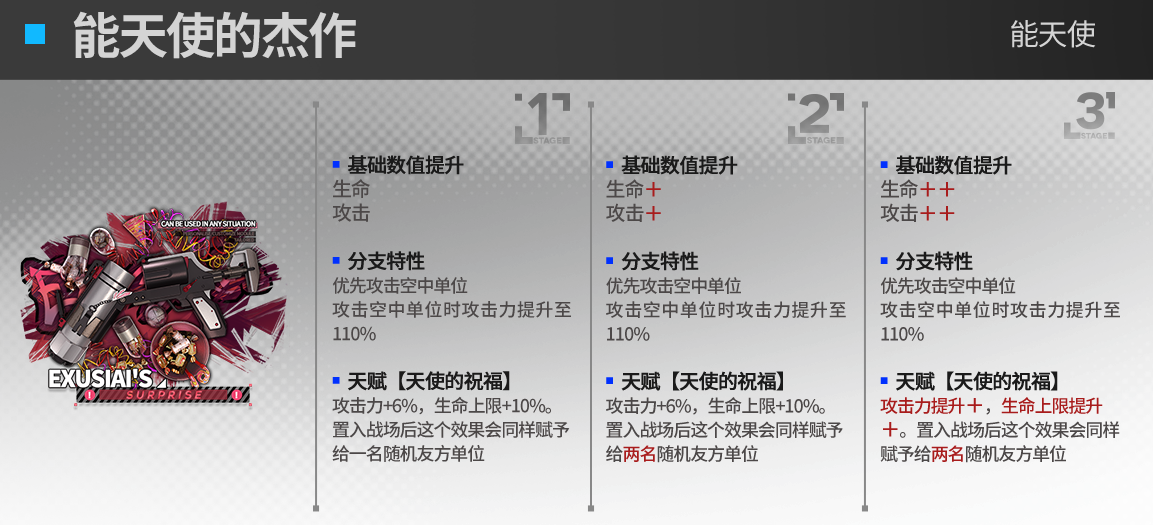 明日方舟能天使模组效果怎么样 能天使升级模组效果一览