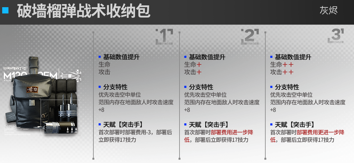 明日方舟灰烬模组效果怎么样 灰烬升级模组效果一览