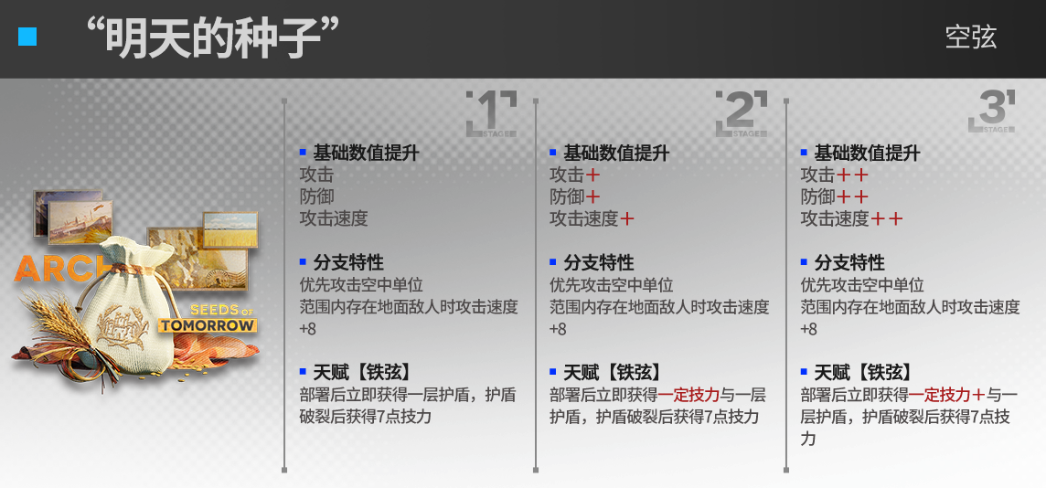 明日方舟空弦模组效果怎么样 空弦升级模组效果一览
