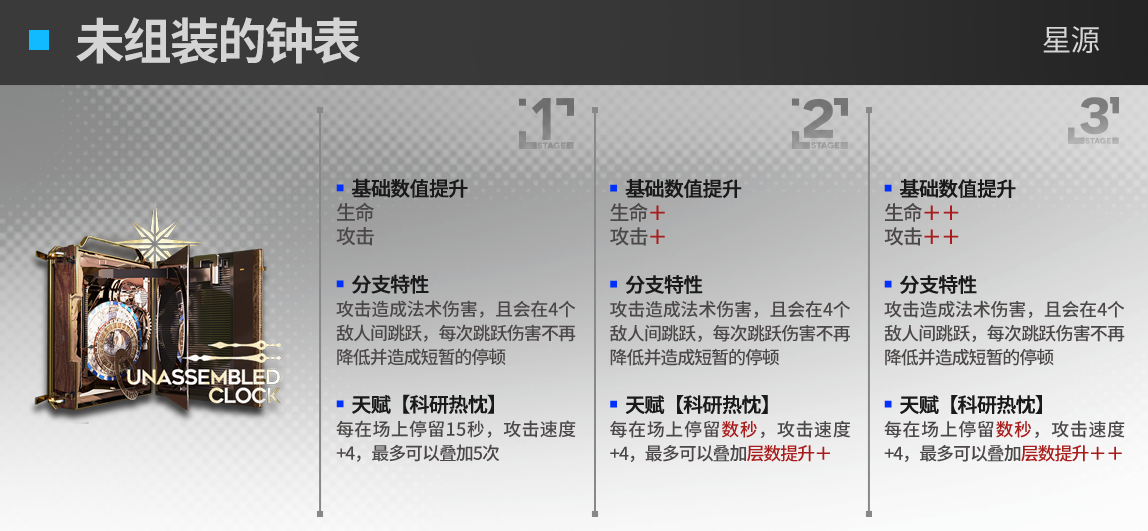 明日方舟星源模组效果怎么样 星源模组升级效果一览