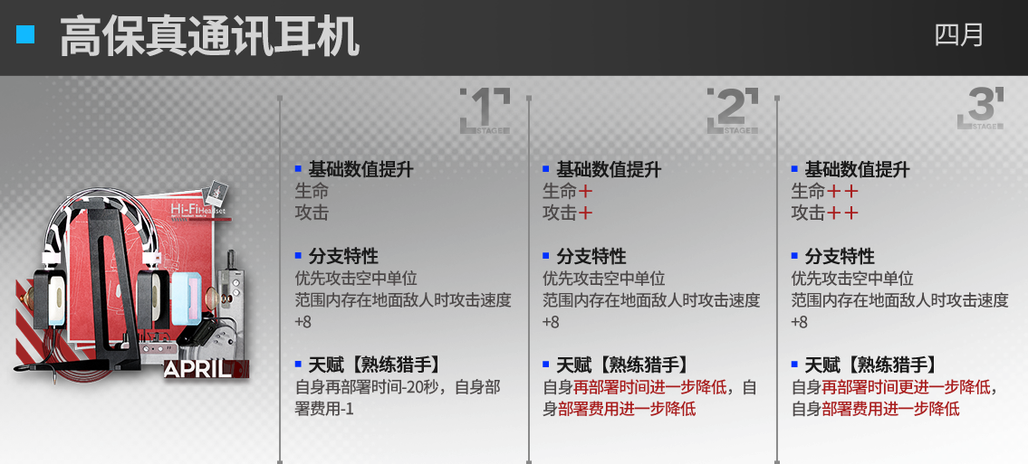 明日方舟四月模组怎么样 四月模组效果一览