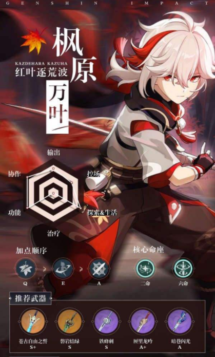 原神万叶怎么培养 万叶培养攻略合集