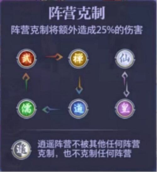 《炼仙传说》阵营克制关系是什么 阵营克制关系一览