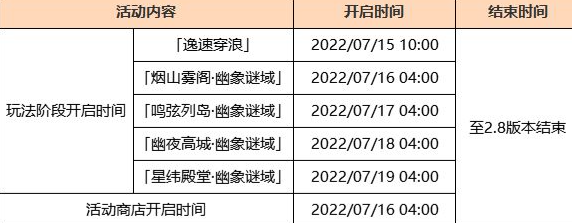 《原神》2.8版本更新了什么 2.8版本更新公告