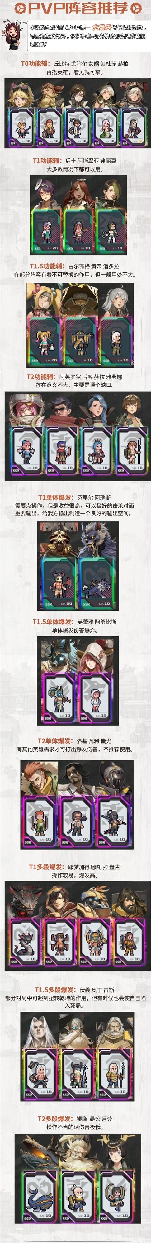 流浪方舟PVP阵容怎么搭配 最强PVP阵容搭配推荐